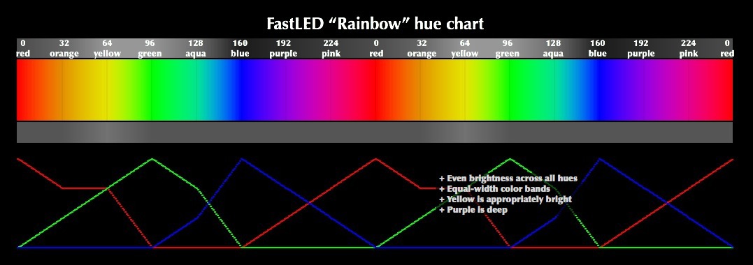 MIDI Wavy: делаем управляемую цветомузыку с помощью Arduino и MIDI