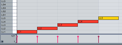 MIDI Wavy: делаем управляемую цветомузыку с помощью Arduino и MIDI