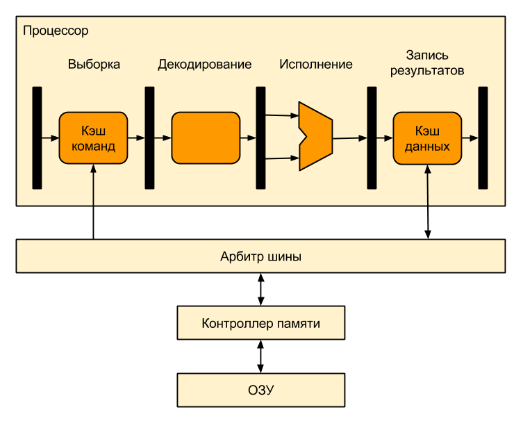 MMU в картинках (часть 1)