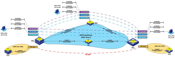 MPLS VPN с TE в корпоративных сетях