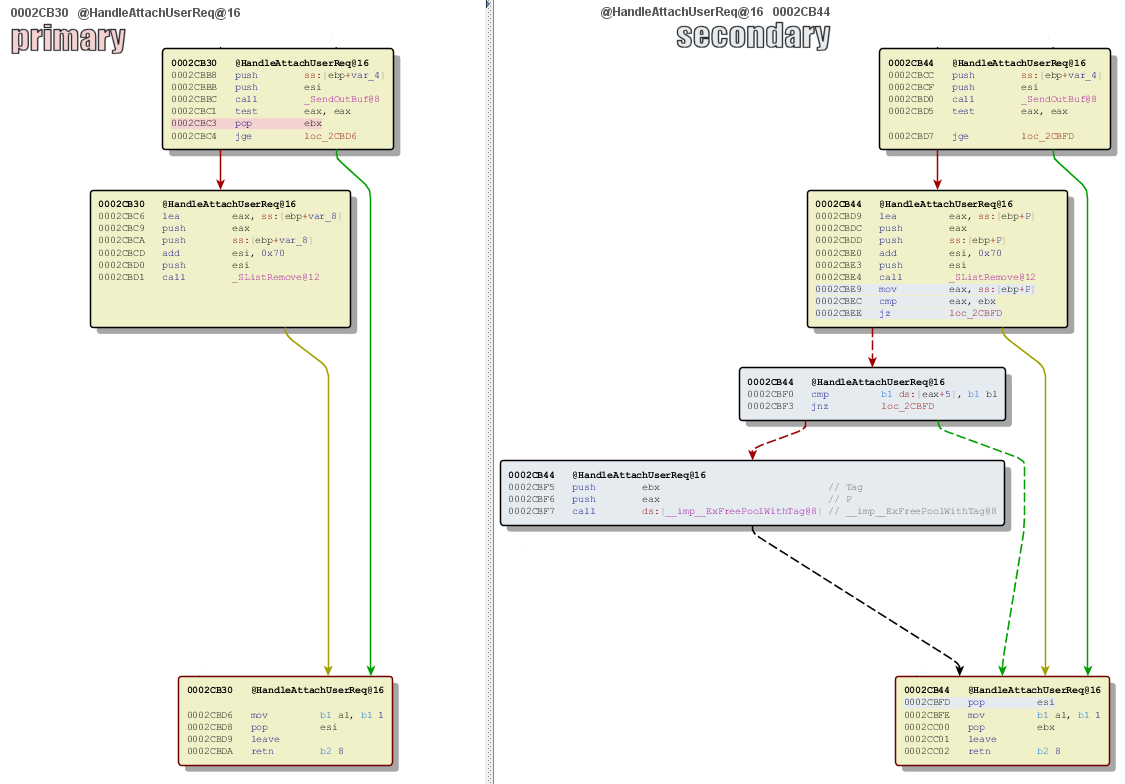 MS12 020: разведение RDP червей image