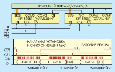MSP430 + ЖКИ от «Миника 1101Ф» image