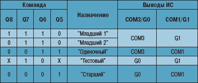 MSP430 + ЖКИ от «Миника 1101Ф» image