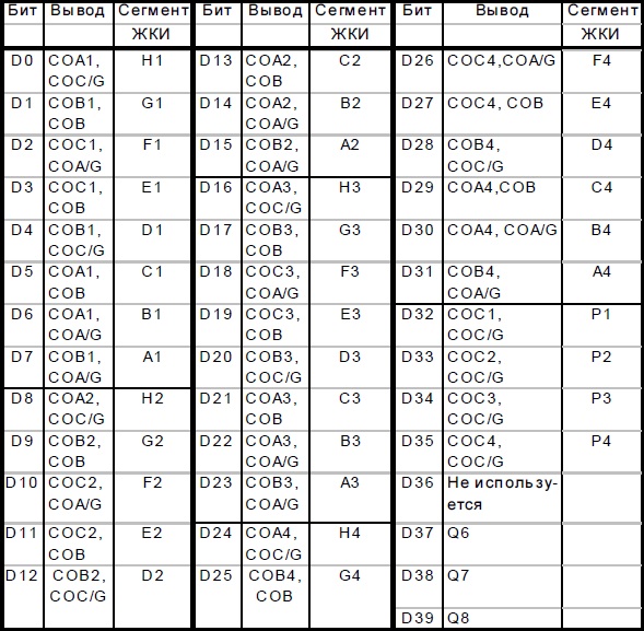 MSP430 + ЖКИ от «Миника 1101Ф» image