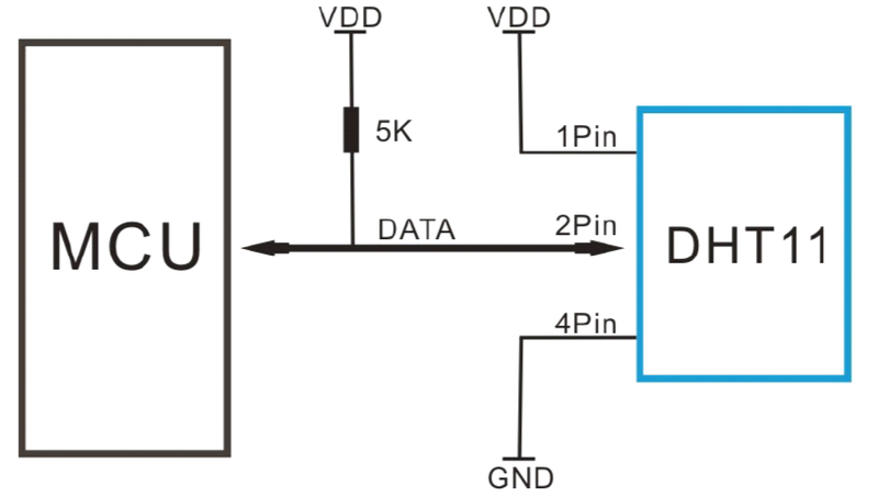 MSP430 LaunchPad и DHT11