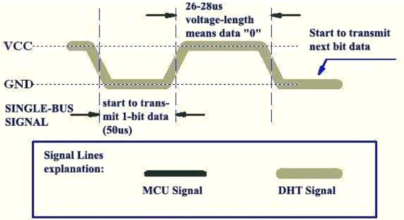 MSP430 LaunchPad и DHT11