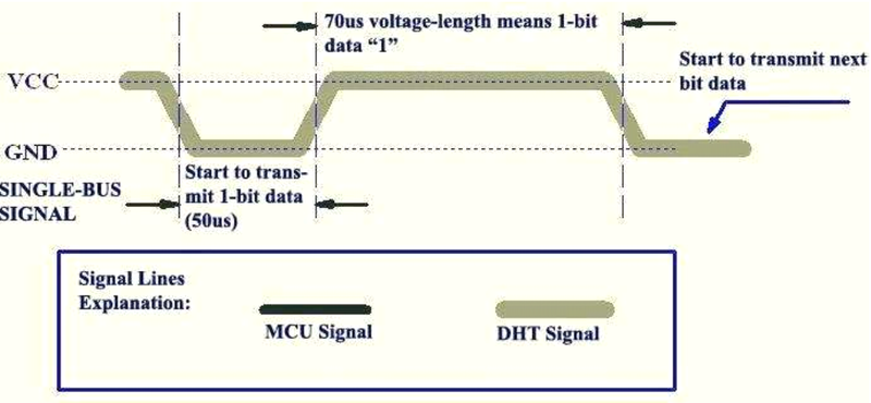 MSP430 LaunchPad и DHT11