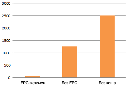 FPC