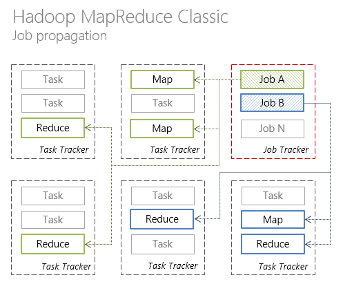 Hadoop MapReduce. Job