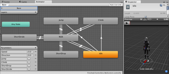 Mecanim Animation System