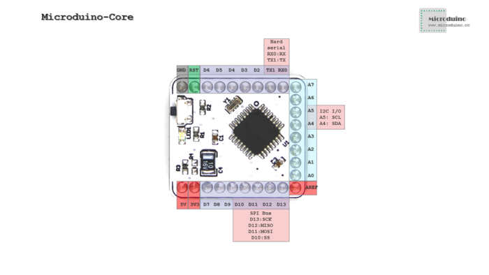 Microduino — что если всё взять и поделить? image