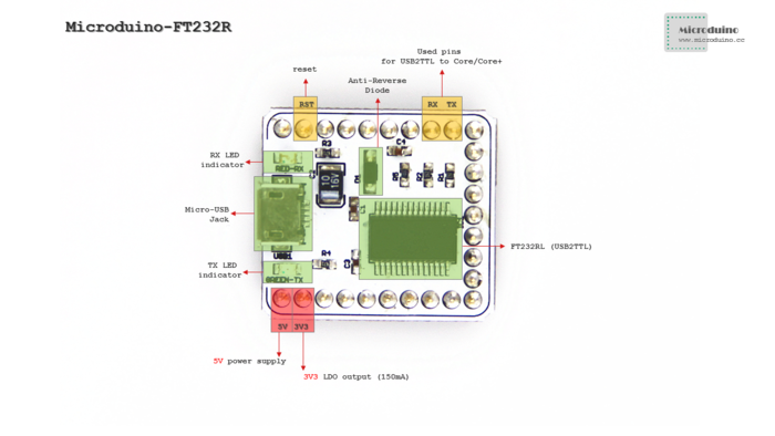 Microduino — что если всё взять и поделить? image