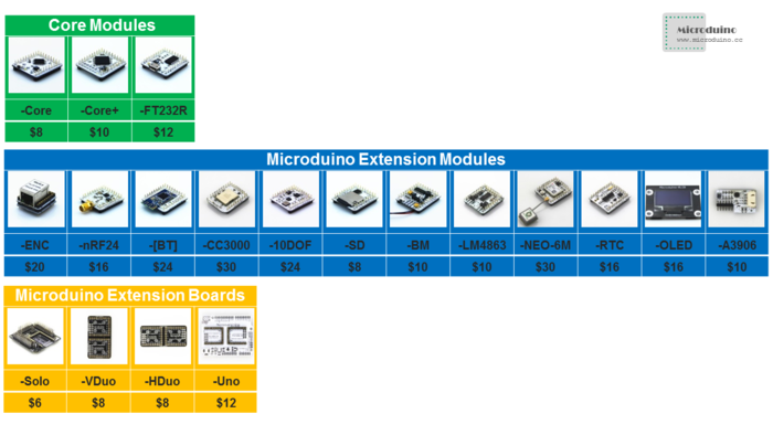 Microduino — что если всё взять и поделить? image