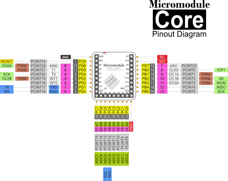 Microduino — что если всё взять и поделить? image