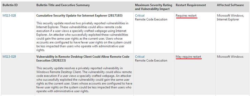 Microsoft выпустили очередной набор обновлений, апрель 2013