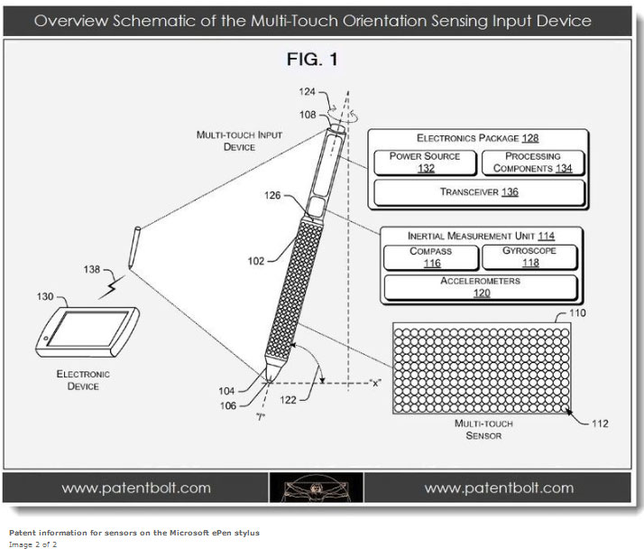 Microsoft запатентовали мультитач стилус Microsoft запатентовали мультитач стилус