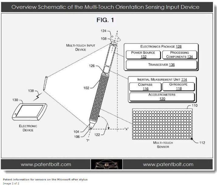 Microsoft запатентовали мультитач стилус