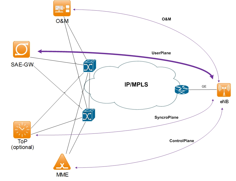 Mobile Backhaul для небольшого мобильного оператора