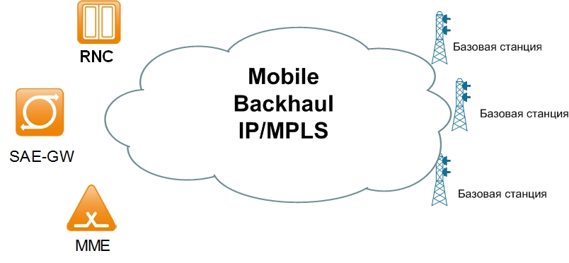 Mobile Backhaul для небольшого мобильного оператора