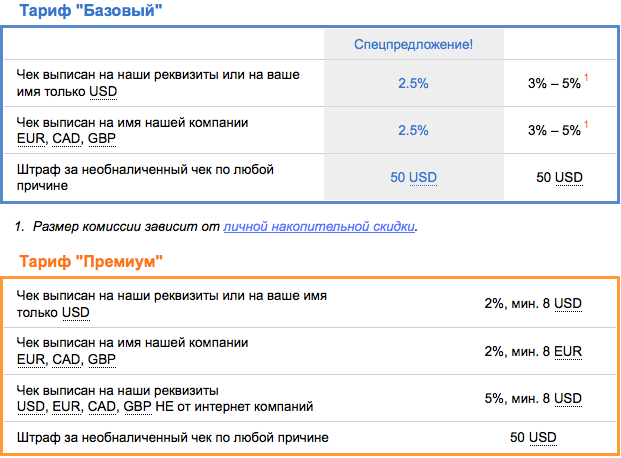 MoneyQuest: Как обналичить чек от Google