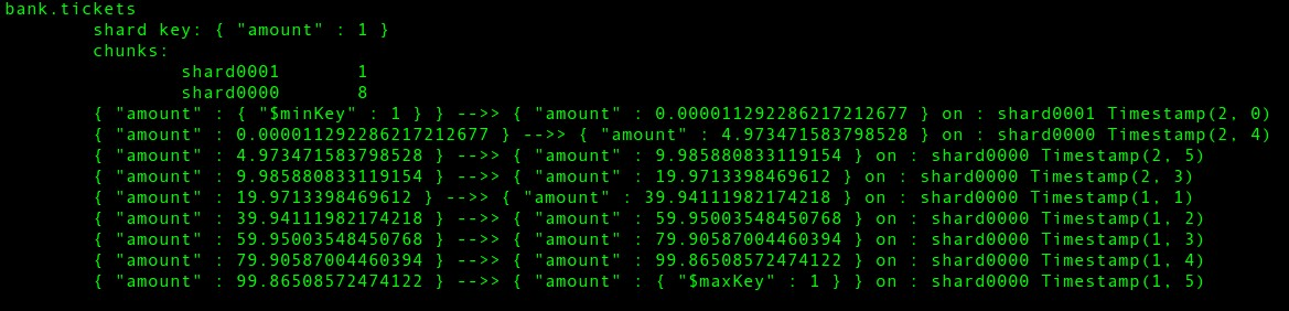 MongoDB от теории к практике. Руководство по установке кластера mongoDB