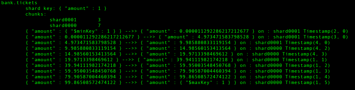 MongoDB от теории к практике. Руководство по установке кластера mongoDB