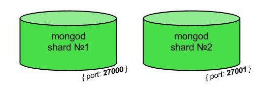 MongoDB от теории к практике. Руководство по установке кластера mongoDB