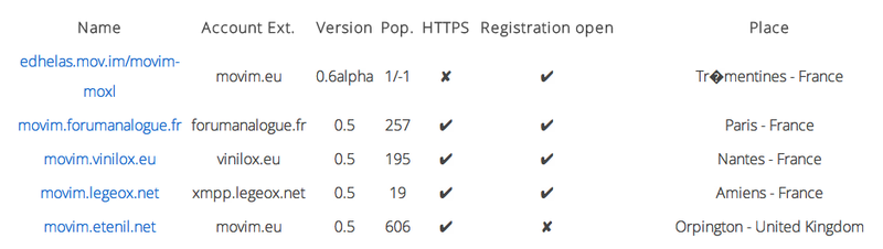 Movim: Децентрализованная социальная сеть Movim: Децентрализованная социальная сеть
