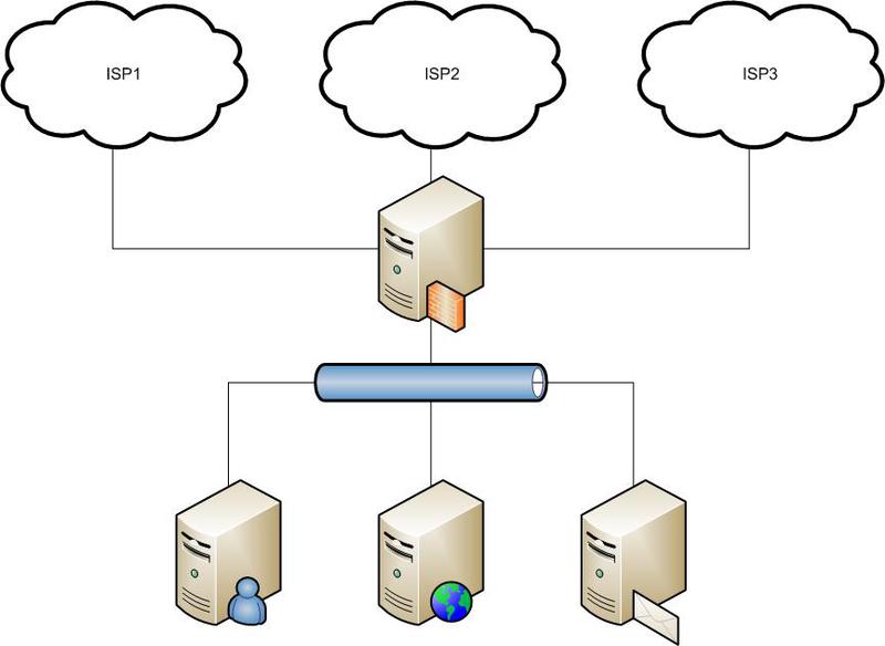 Multihome Policy Based Routing на pf