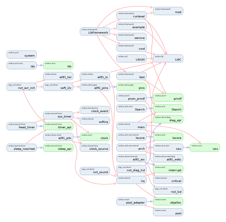 Mybuild — система сборки для модульных приложений