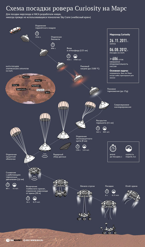 NASA Mars Rover успешно примарсился