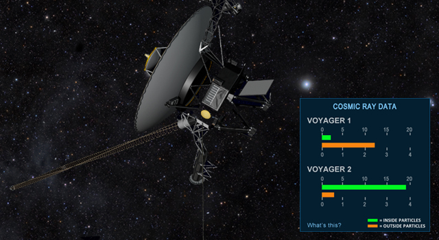 NASA дало возможность всем желающим следить за судьбой «Вояджера 1»