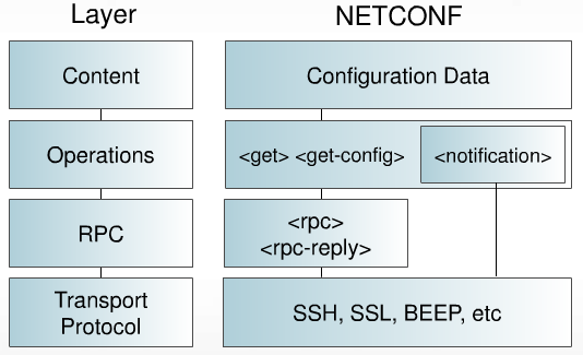 NETCONF. Начало NETCONF. Начало