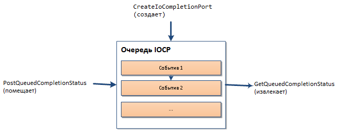 NODE.JS + Windows: заглянем внутрь