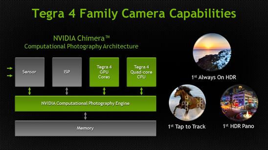 Среди возможностей архитектуры NVIDIA Chimera — съемка в режиме HDR Panoramic