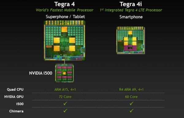 NVIDIA представила новый процессор Tegra 4i с поддержкой LTE