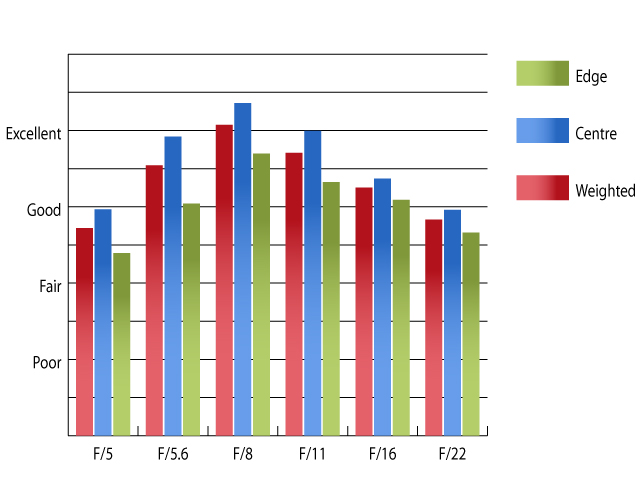 NX экосистема, оптика, 2.2 NX экосистема, оптика, 2.2