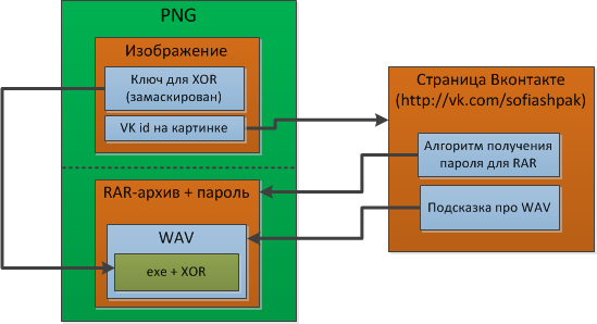 NeoQUEST — подведение итогов