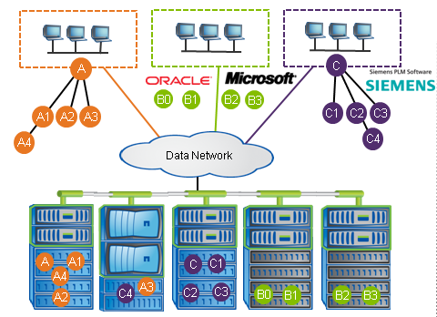 NetApp Data ONTAP 8 — Storage Hypervisor