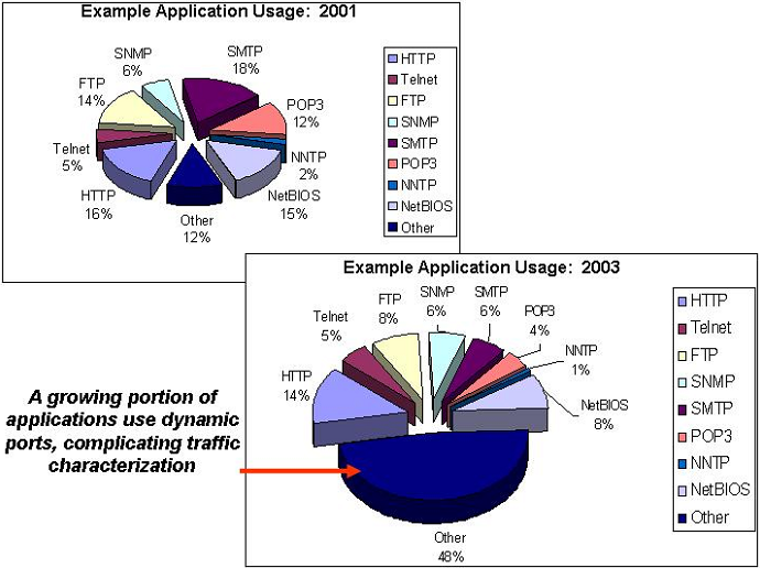 NetFlow, Cisco и мониторинг трафика. Пора разобраться