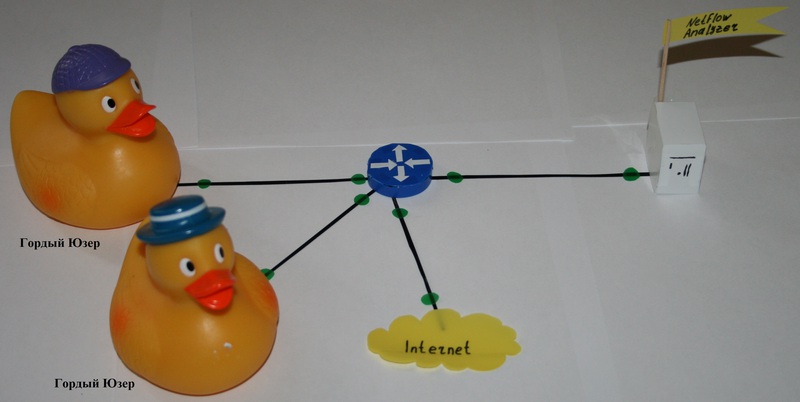 NetFlow, Cisco и мониторинг трафика. Пора разобраться