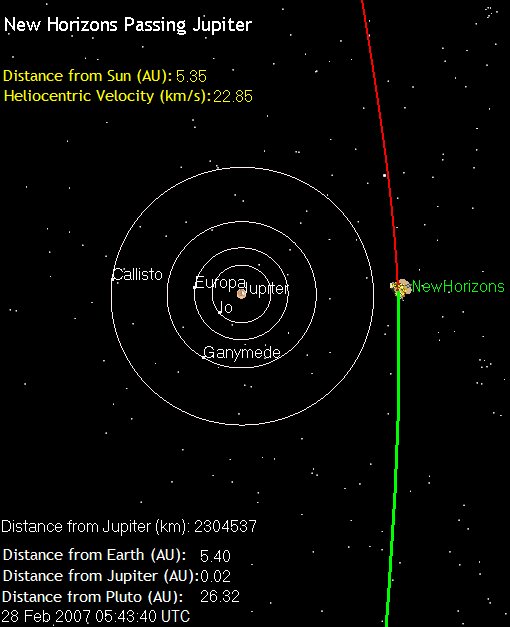 New Horizons: долгий путь к окраинам