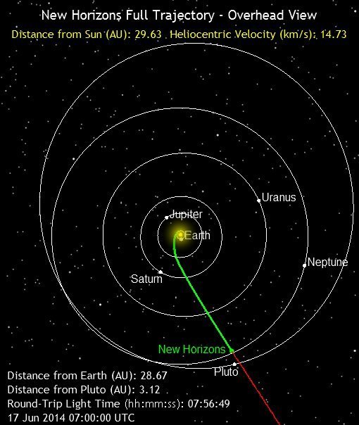 New Horizons вышел из гибернации: где сейчас находится межпланетная станция?