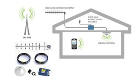 Стандартный проводной 3G-репитер/усилитель