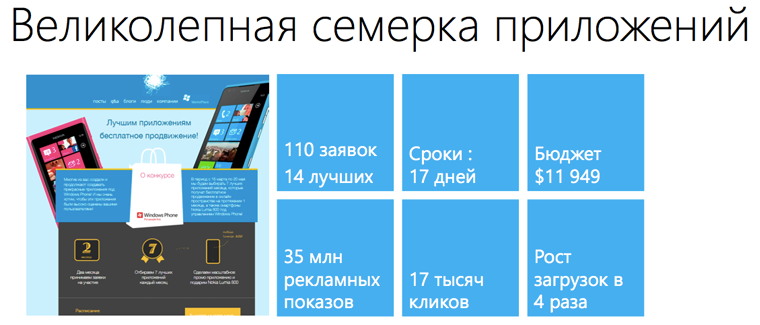 Nokia Developer Days: день первый