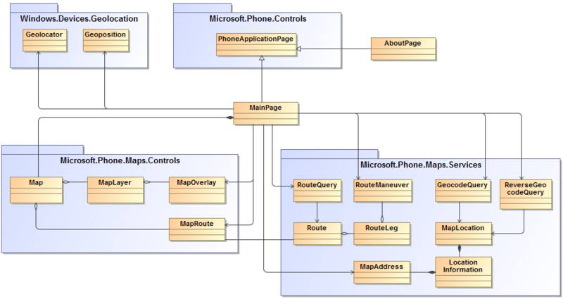 Nokia Maps API на примере Maps Explorer