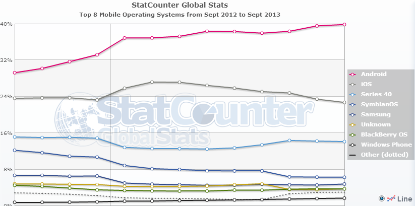 Nokia закрывает приём новых Symbian и MeeGo приложений в Nokia Store image