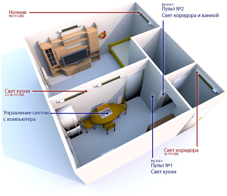 NooLite 2, или умный дом для чайников image
