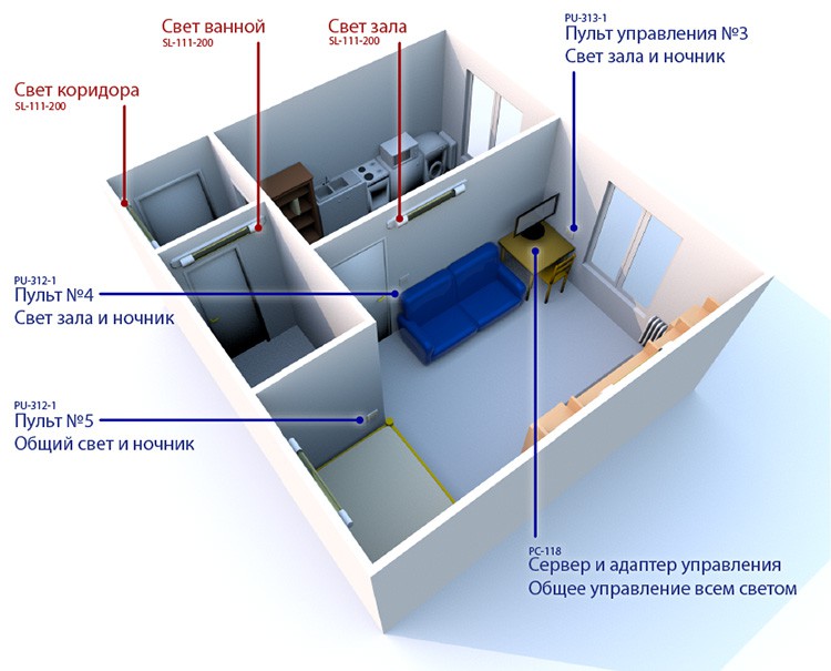 NooLite 2, или умный дом для чайников image
