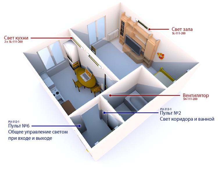 NooLite 2, или умный дом для чайников image